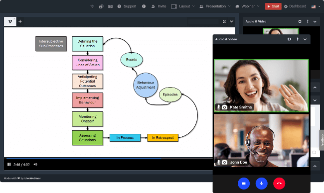 Audio and Video &ndash; A Look Inside